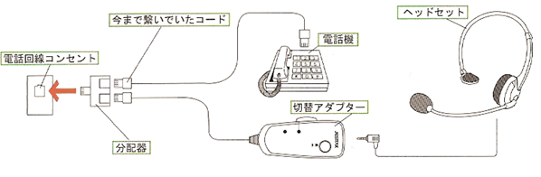 一般電話回線 固定電話用 ハンズフリー ヘッドセット Te 02