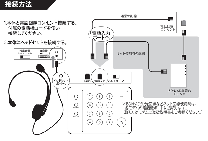 ダイヤル発信機能付き一般電話回線 固定電話用 ハンズフリー ヘッドセット Te 03c